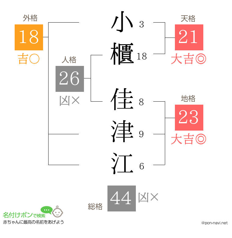 小櫃 佳津江さんの姓名判断結果