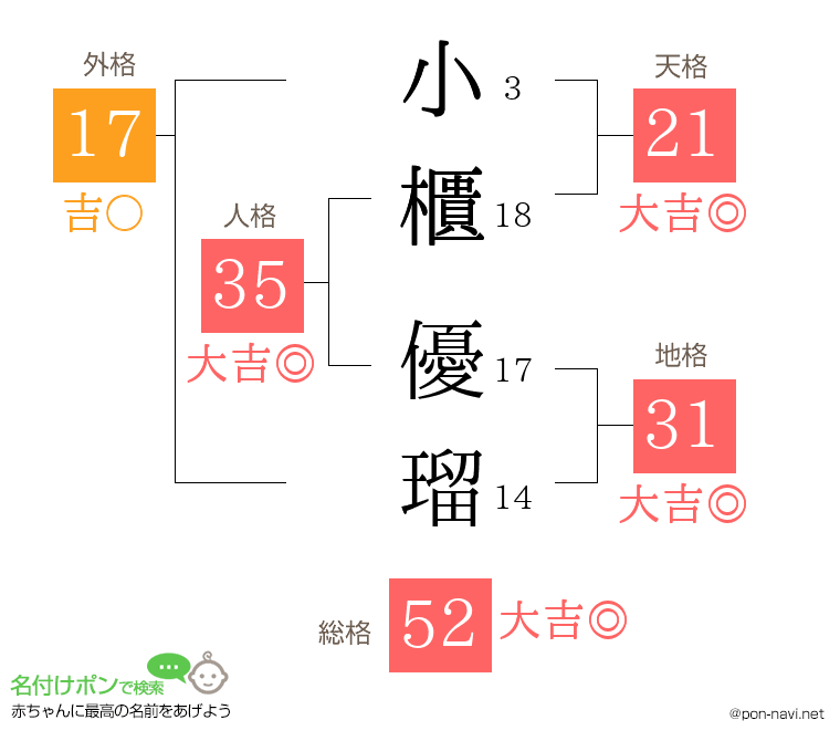 小櫃 優瑠さんの姓名判断結果