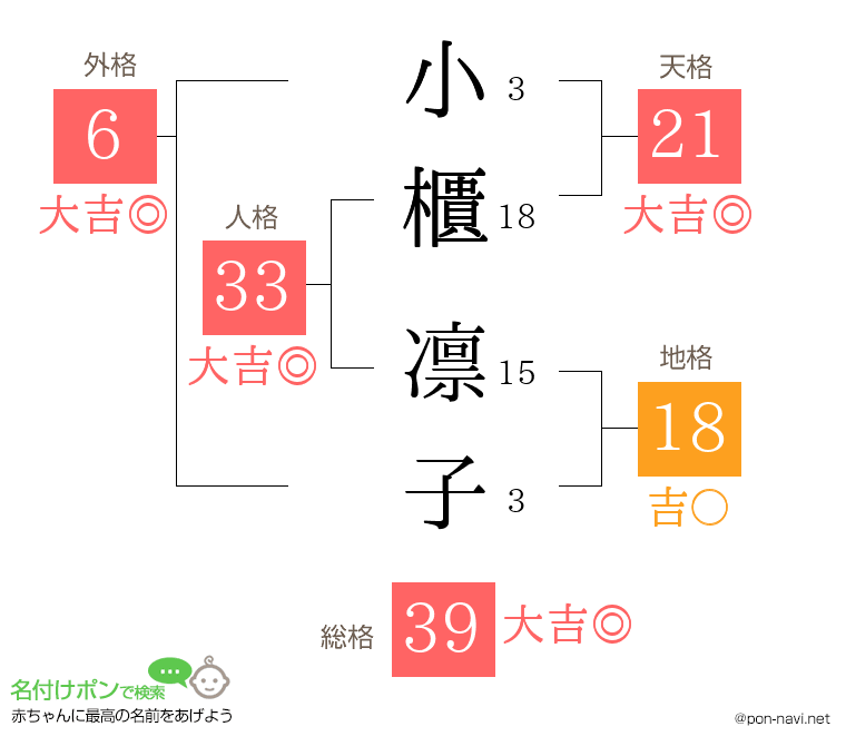 小櫃 凛子さんの姓名判断結果