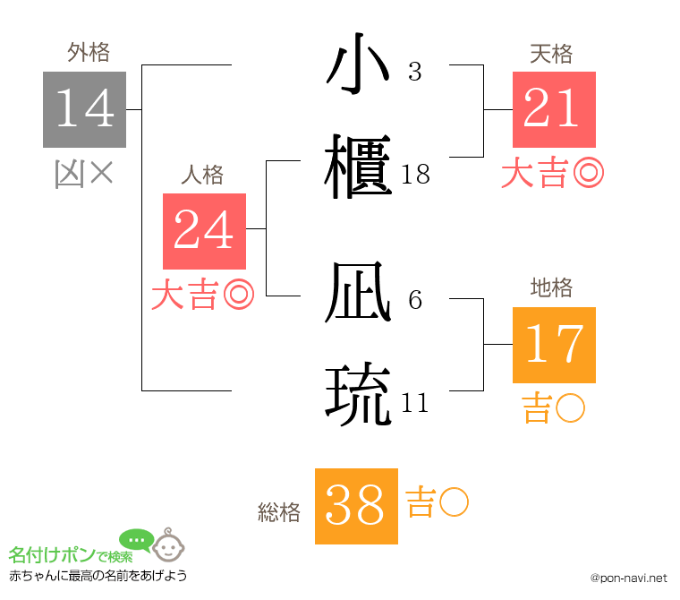 小櫃 凪琉さんの姓名判断結果