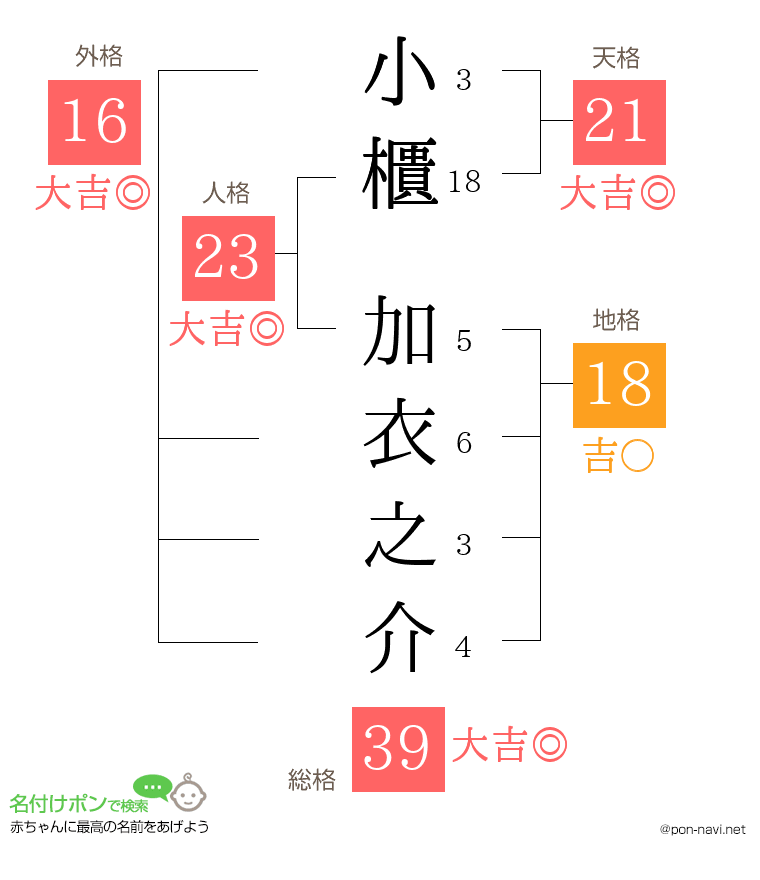 小櫃 加衣之介さんの姓名判断結果