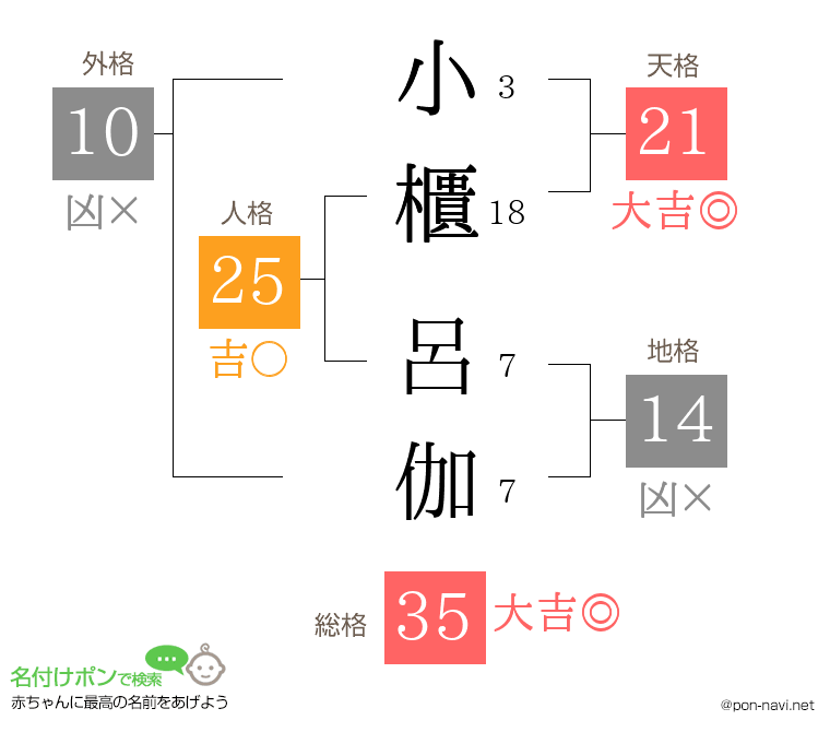小櫃 呂伽さんの姓名判断結果
