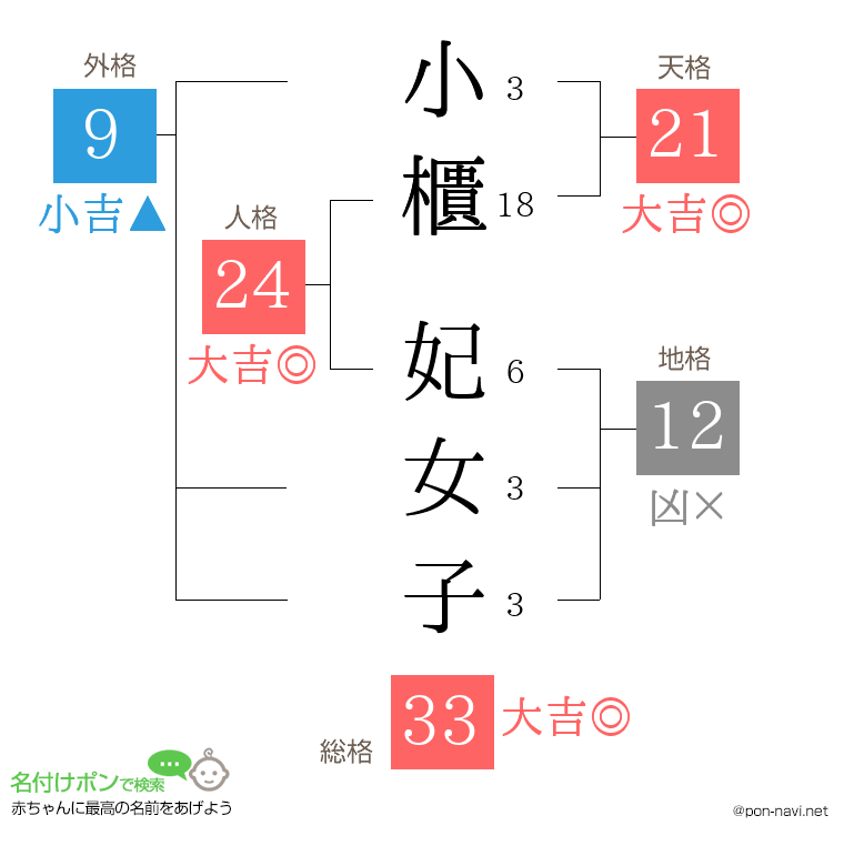 小櫃 妃女子さんの姓名判断結果