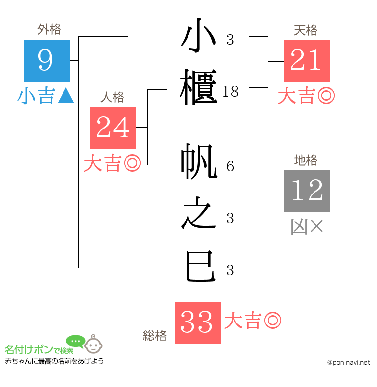 小櫃 帆之巳さんの姓名判断結果