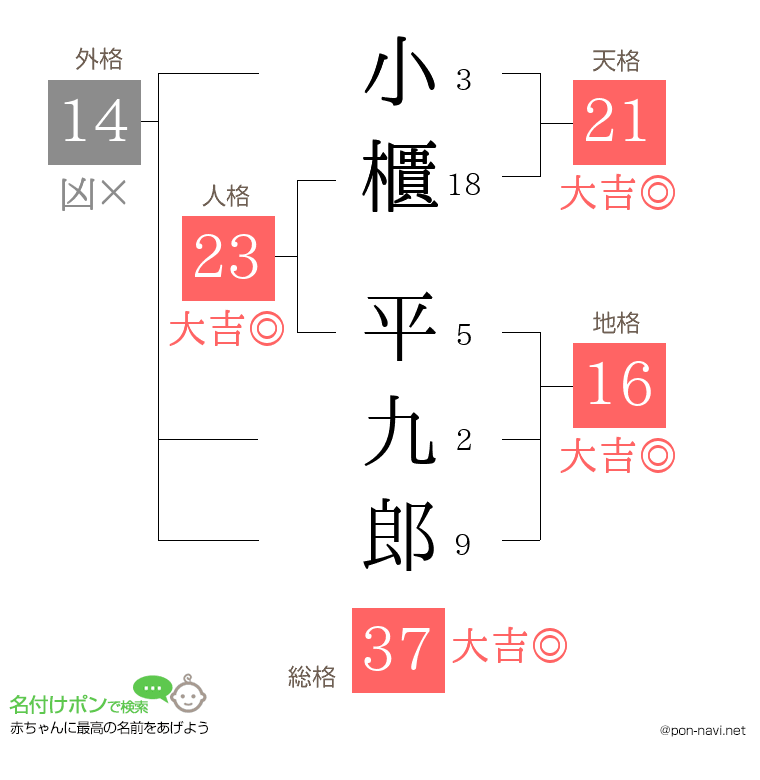 小櫃 平九郎さんの姓名判断結果