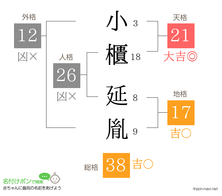 小櫃 延胤さんの姓名判断結果