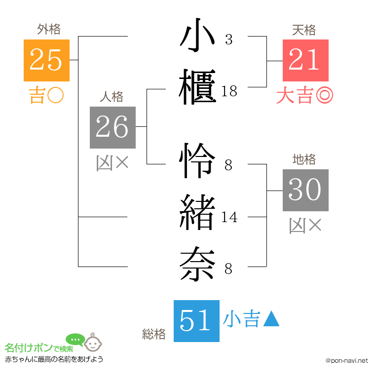 小櫃 怜緒奈さんの姓名判断結果