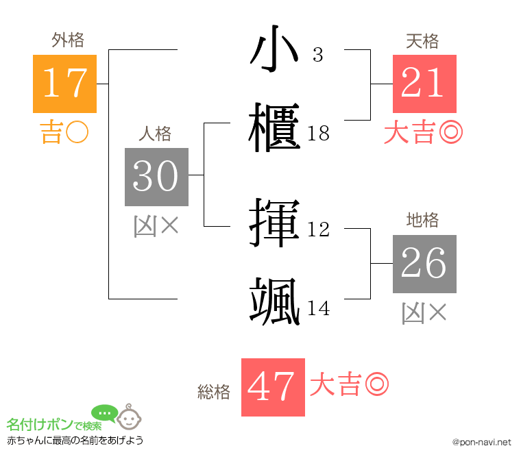 小櫃 揮颯さんの姓名判断結果