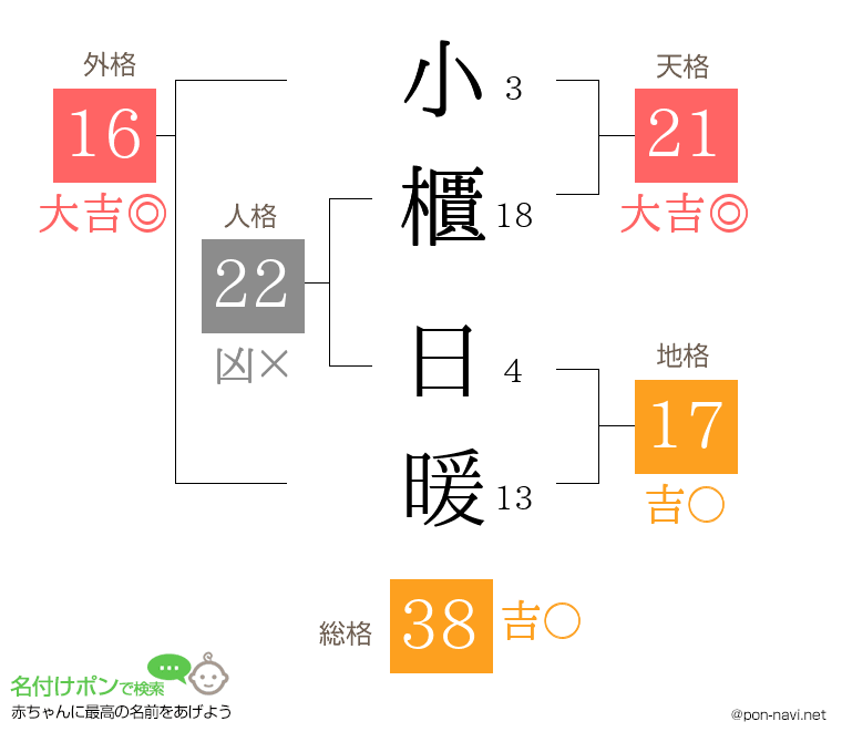 小櫃 日暖さんの姓名判断結果