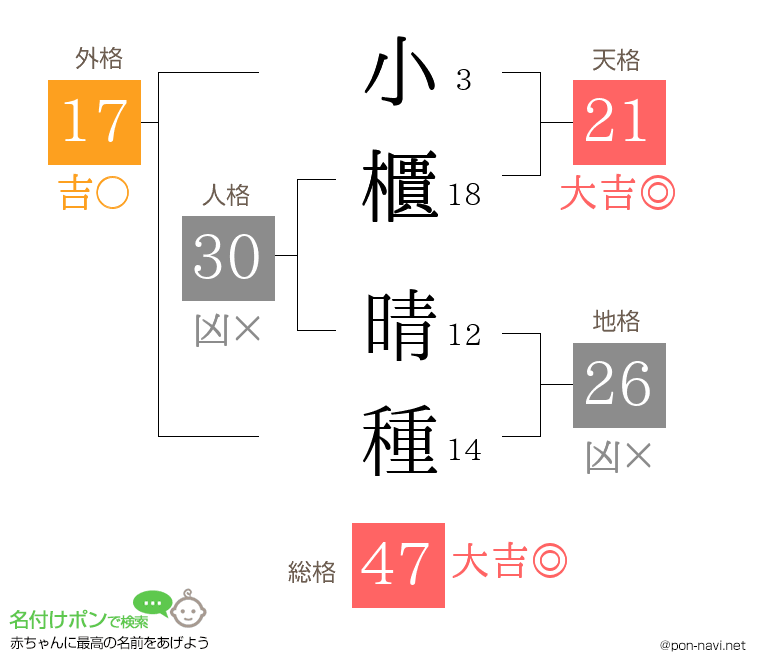 小櫃 晴種さんの姓名判断結果