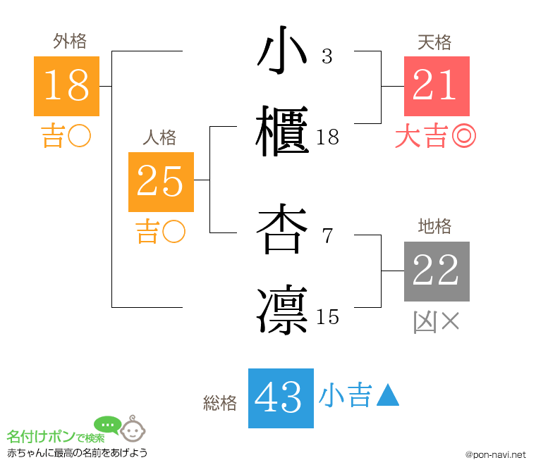 小櫃 杏凛さんの姓名判断結果