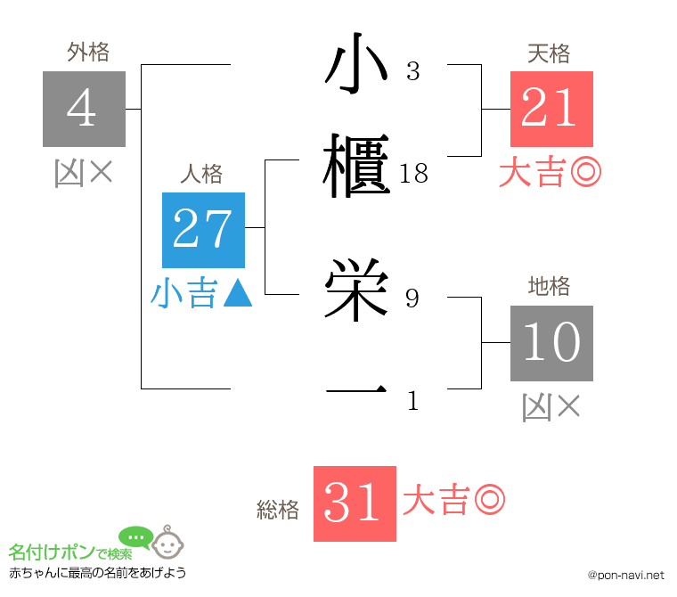 小櫃 栄一さんの姓名判断結果