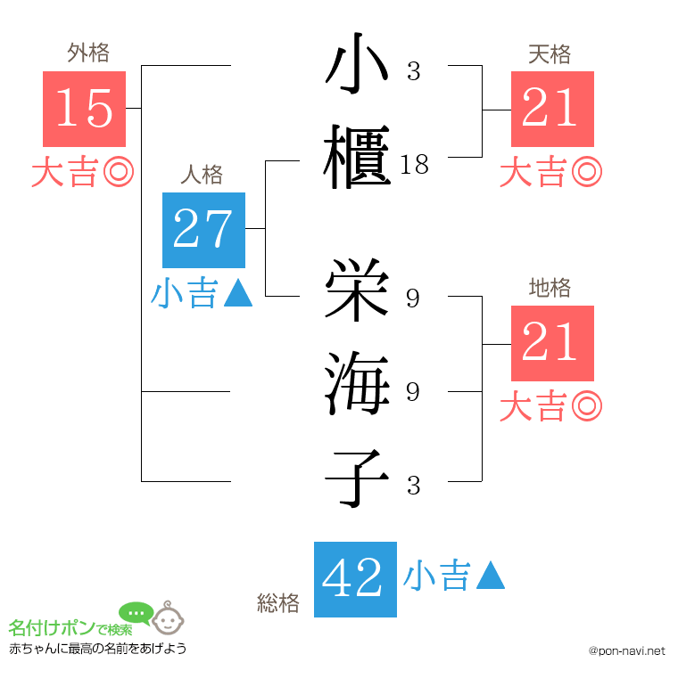 小櫃 栄海子さんの姓名判断結果