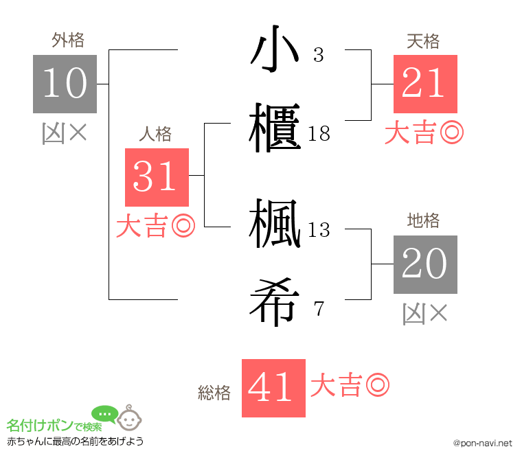 小櫃 楓希さんの姓名判断結果