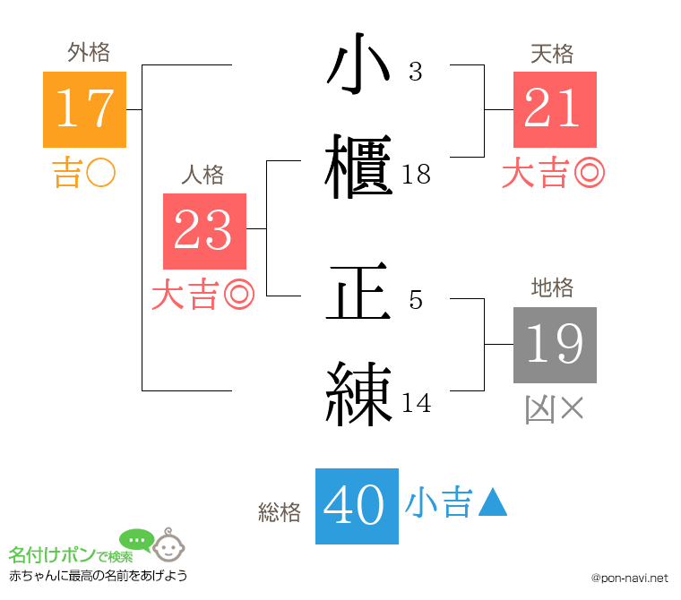 小櫃 正練さんの姓名判断結果