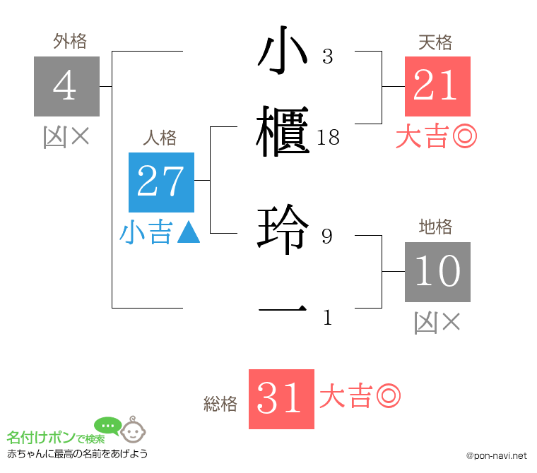小櫃 玲一さんの姓名判断結果