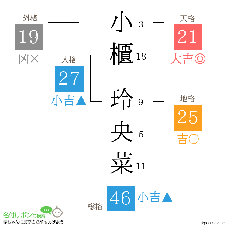 小櫃 玲央菜さんの姓名判断結果