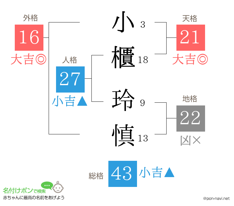 小櫃 玲慎さんの姓名判断結果