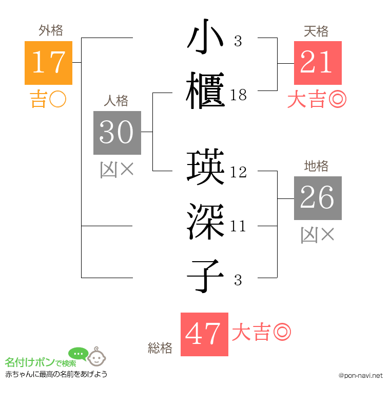 小櫃 瑛深子さんの姓名判断結果