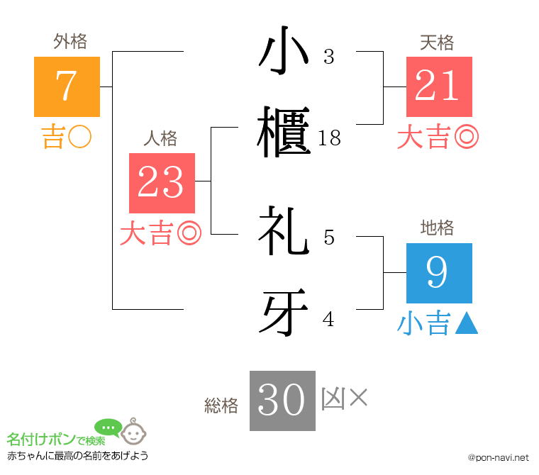 小櫃 礼牙さんの姓名判断結果