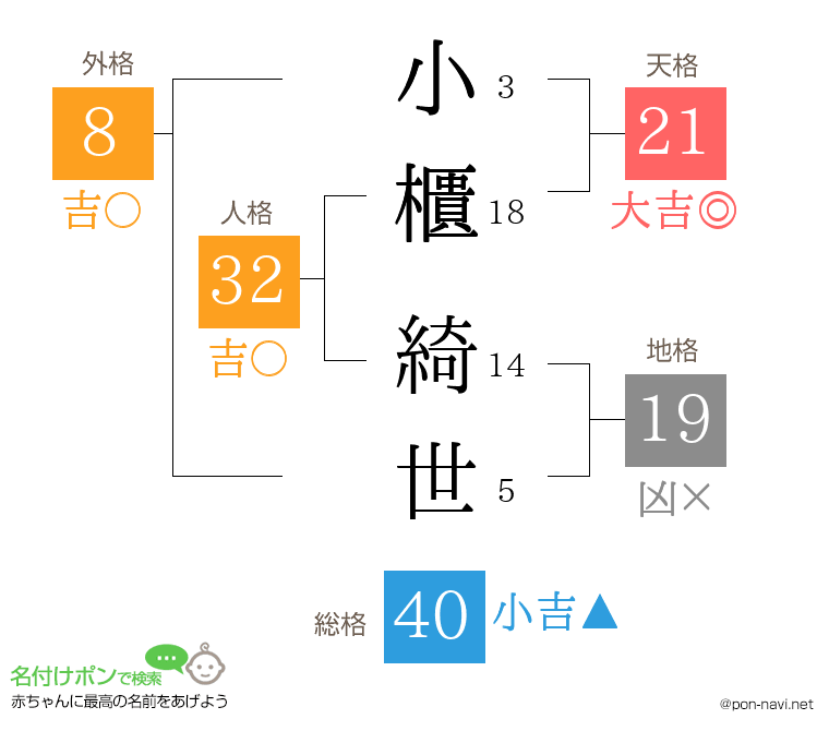 小櫃 綺世さんの姓名判断結果