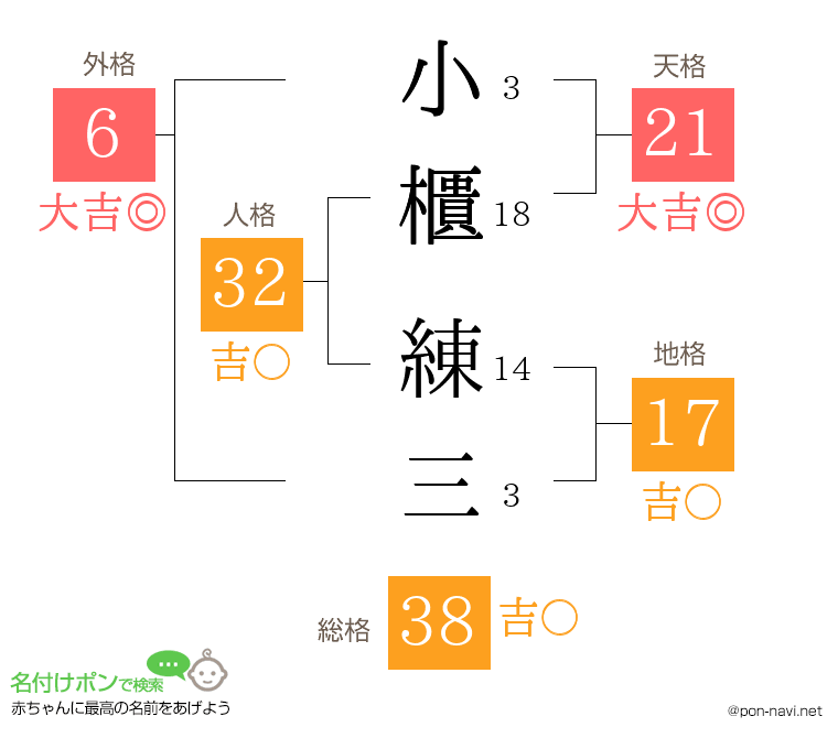 小櫃 練三さんの姓名判断結果