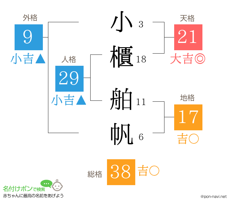 小櫃 舶帆さんの姓名判断結果