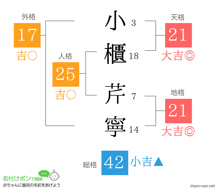 小櫃 芹寧さんの姓名判断結果
