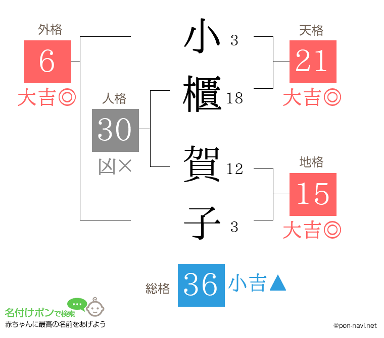 小櫃 賀子さんの姓名判断結果