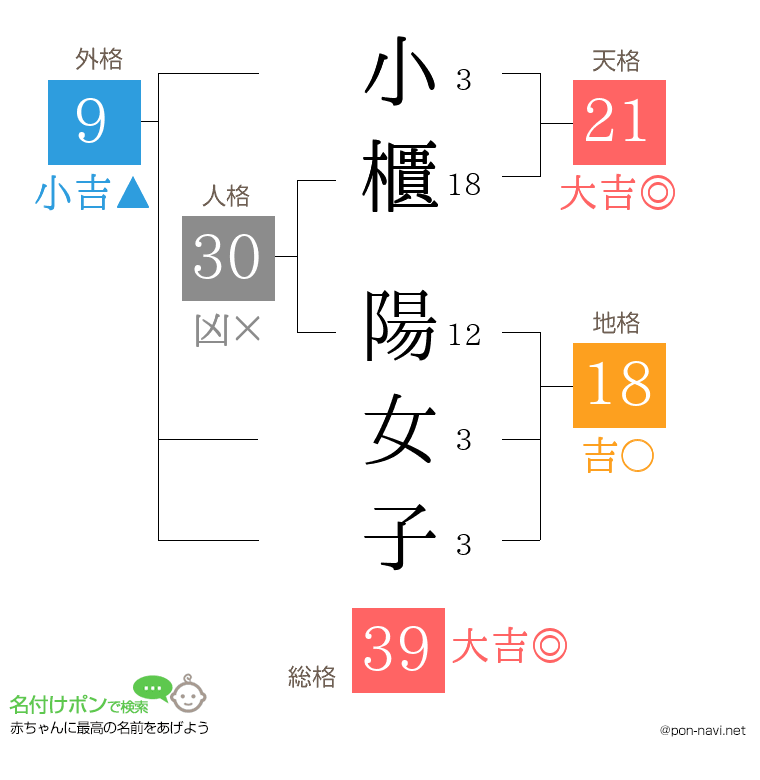 小櫃 陽女子さんの姓名判断結果