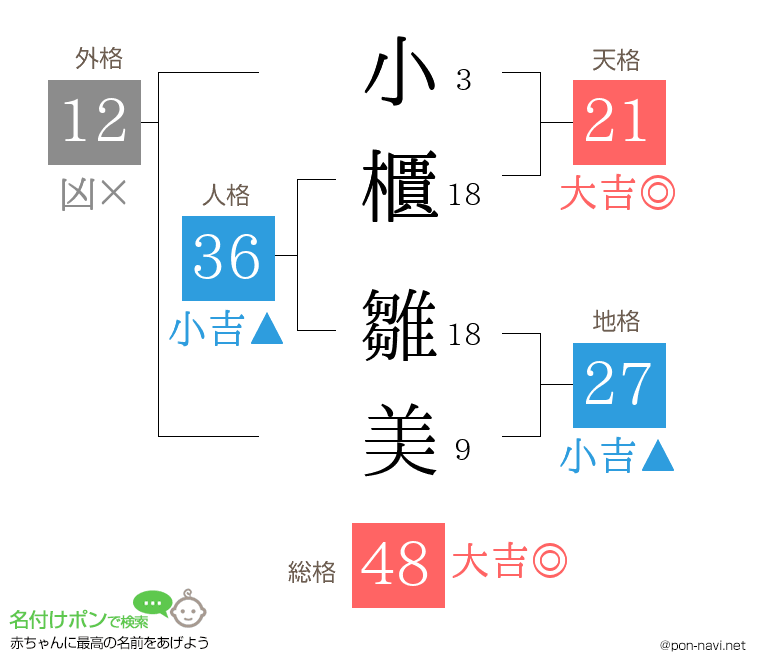 小櫃 雛美さんの姓名判断結果