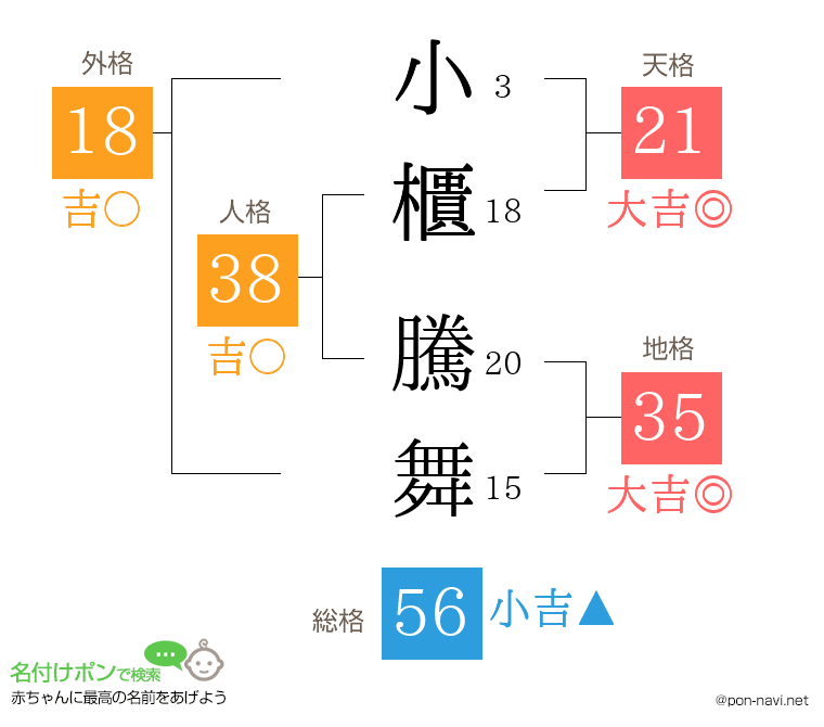 小櫃 騰舞さんの姓名判断結果