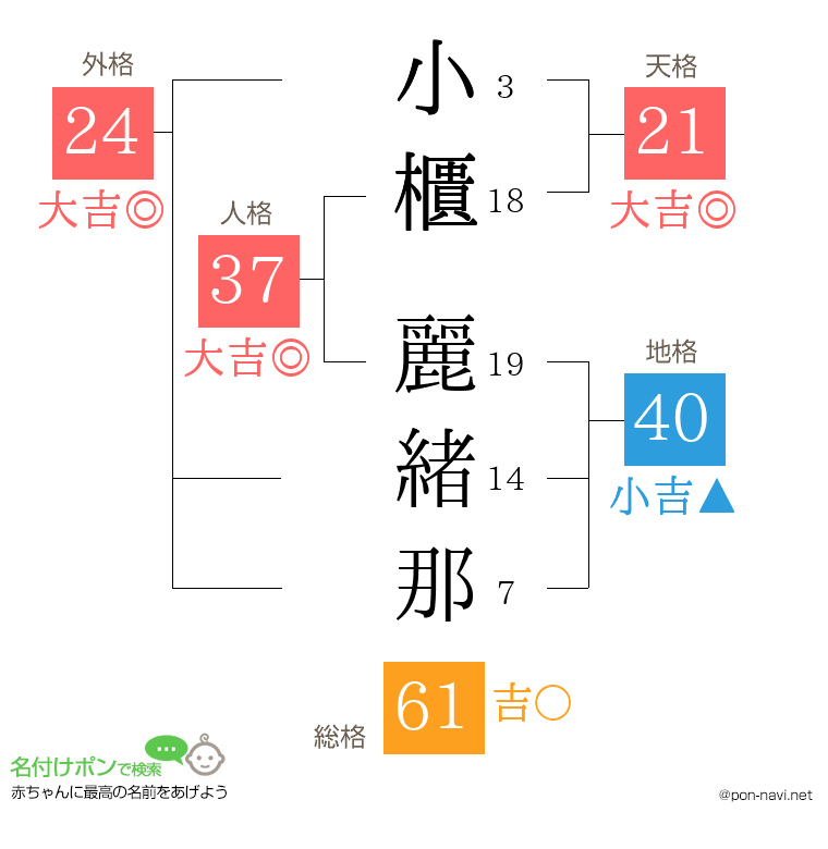 小櫃 麗緒那さんの姓名判断結果