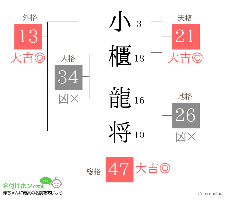 小櫃 龍将さんの姓名判断結果