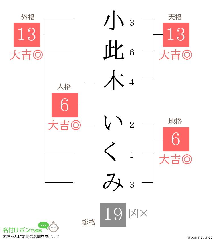小此木 いくみさんの姓名判断結果