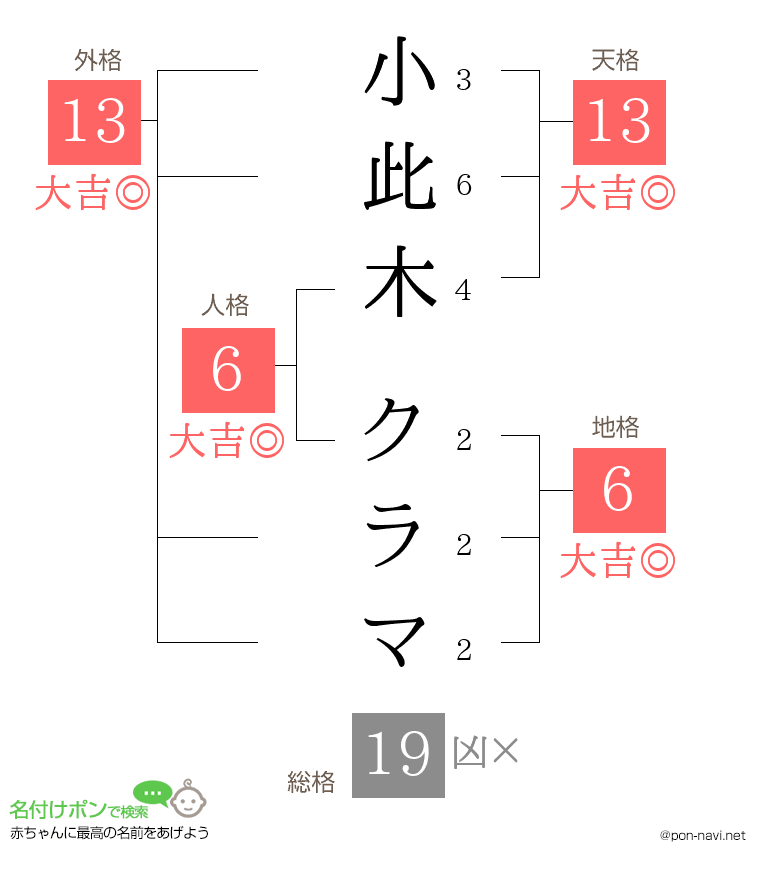 小此木 クラマさんの姓名判断結果
