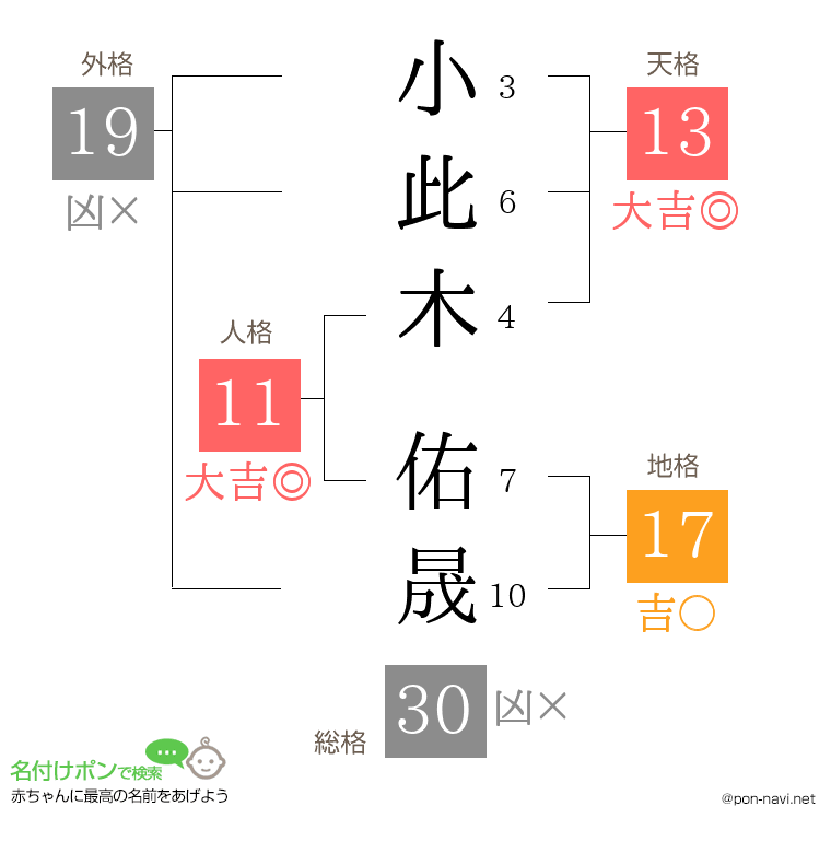 小此木 佑晟さんの姓名判断結果