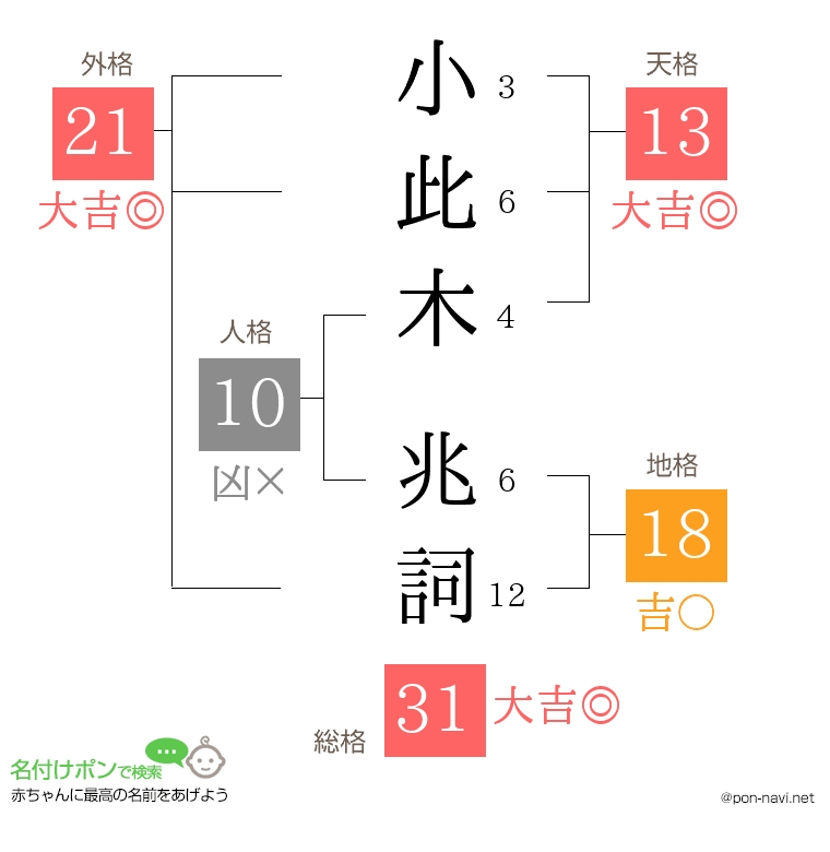 小此木 兆詞さんの姓名判断結果