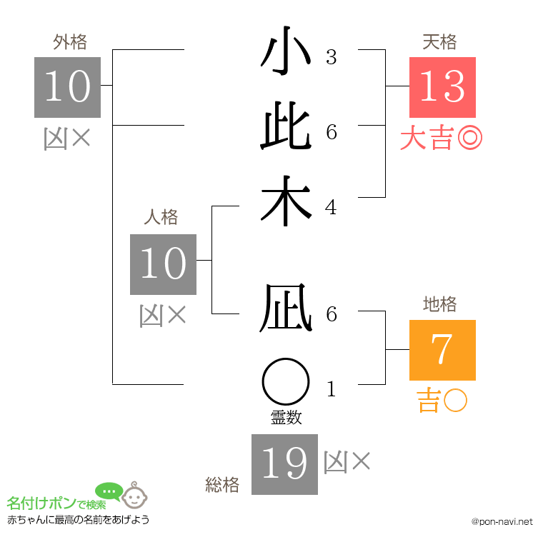 小此木 凪さんの姓名判断結果