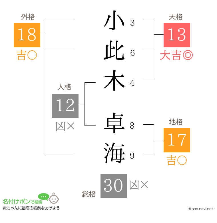 小此木 卓海さんの姓名判断結果