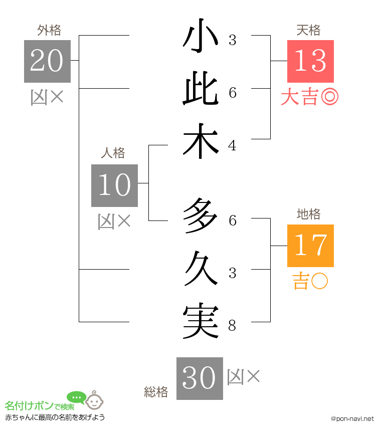 小此木 多久実さんの姓名判断結果