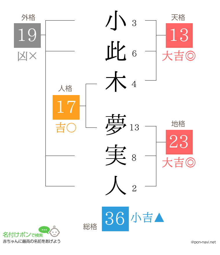 小此木 夢実人さんの姓名判断結果