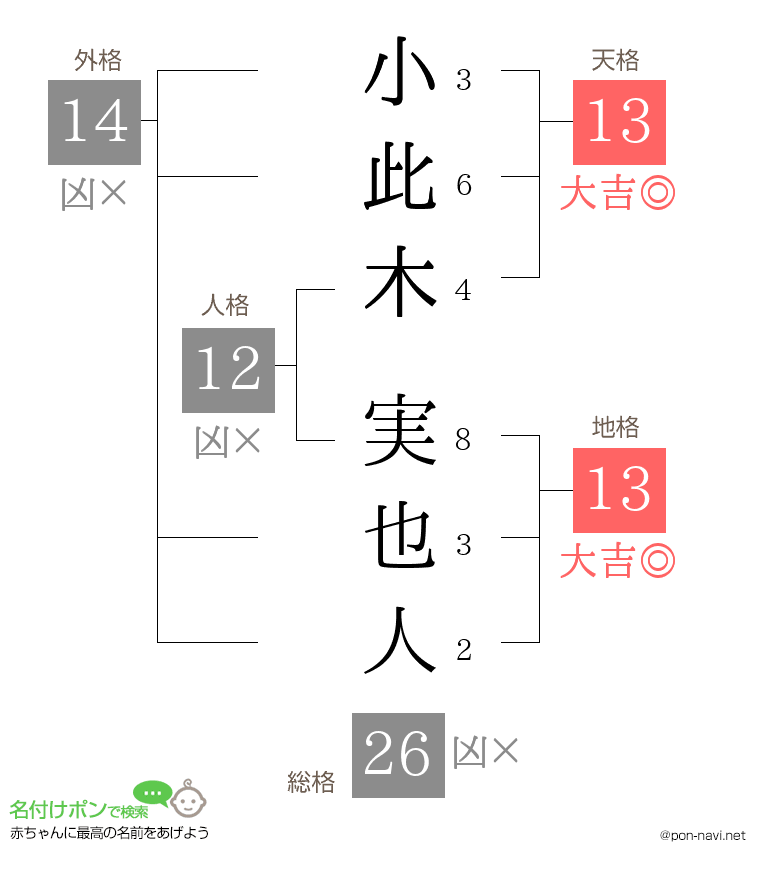 小此木 実也人さんの姓名判断結果