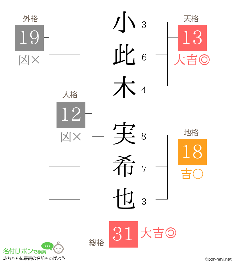 小此木 実希也さんの姓名判断結果