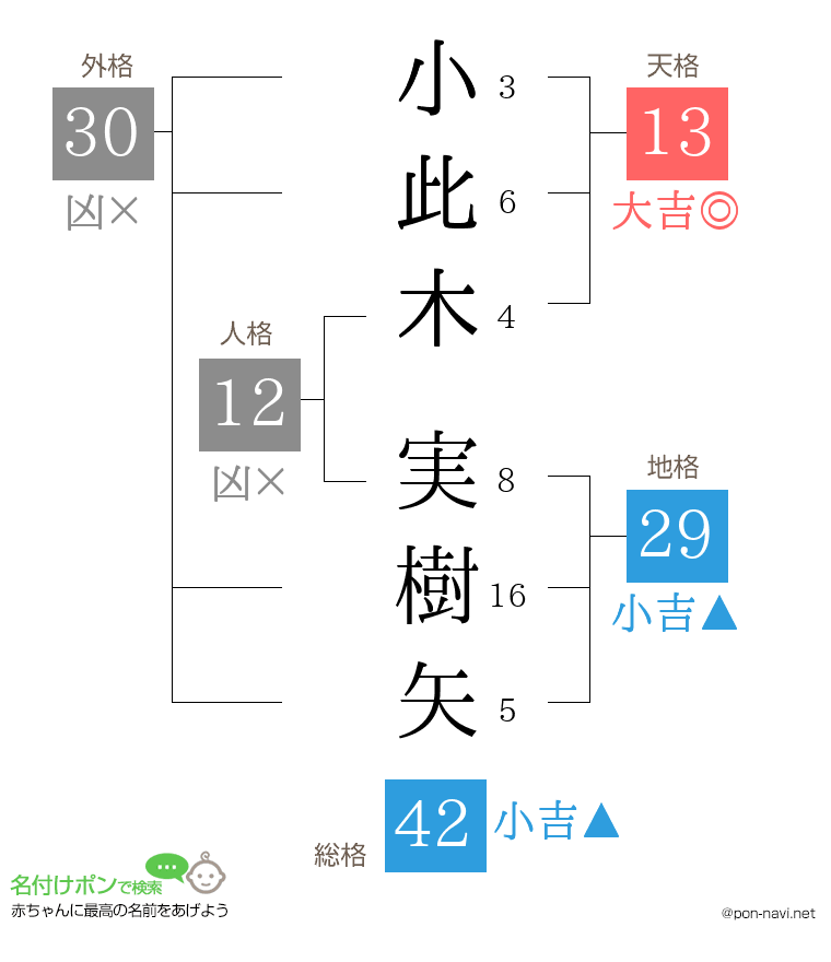 小此木 実樹矢さんの姓名判断結果