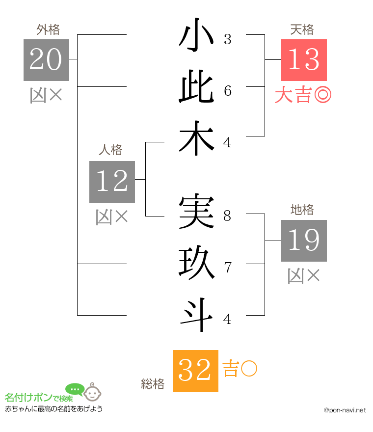 小此木 実玖斗さんの姓名判断結果