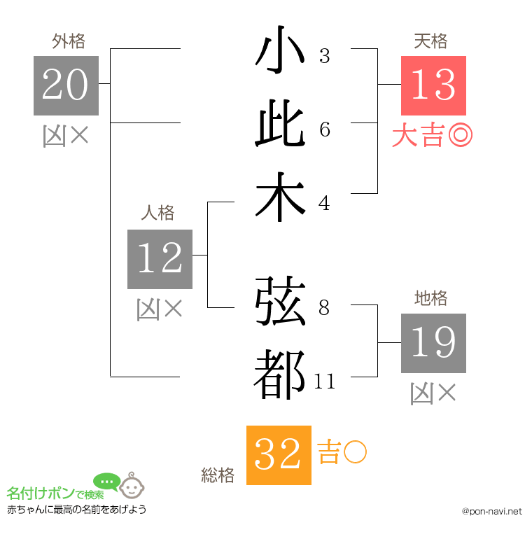 小此木 弦都さんの姓名判断結果