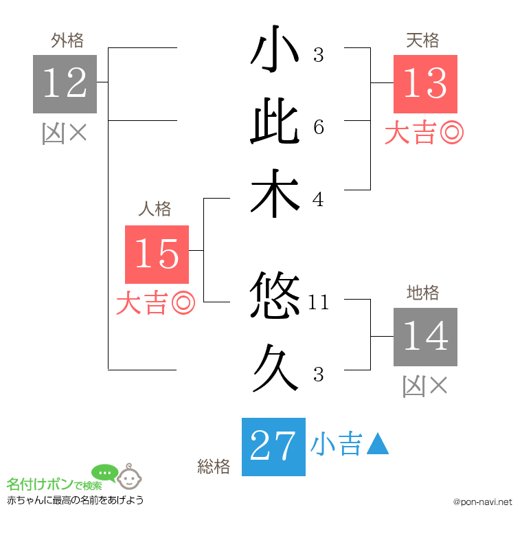 小此木 悠久さんの姓名判断結果