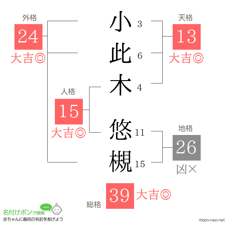 小此木 悠槻さんの姓名判断結果