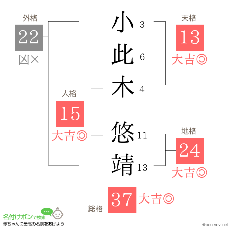 小此木 悠靖さんの姓名判断結果